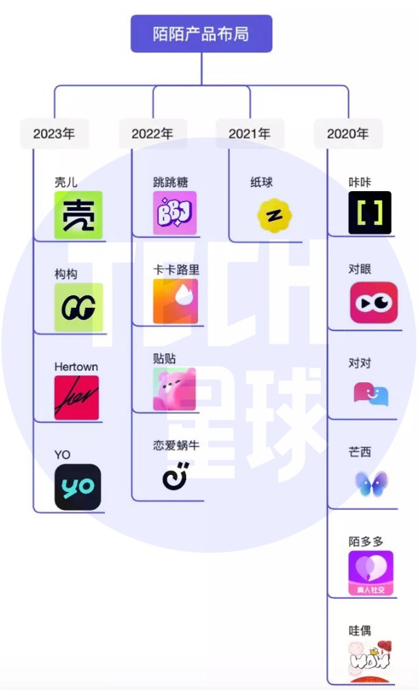 狂推15款新产品唐岩出山难救陌陌中年危机