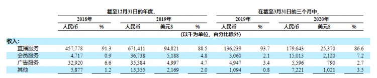 同性交友软件Blued上市首日暴涨46%！雷军又赚了
